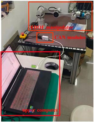 Control and physical verification of 6-DOF manipulator for power inspection robots based on expert PID algorithm